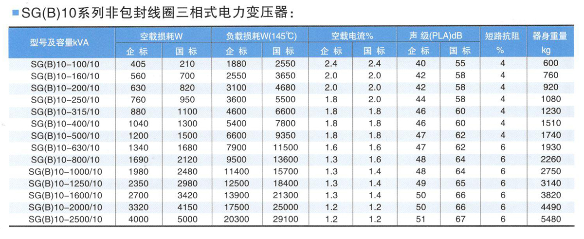 sgb10非包封线圈干式变压器参数表