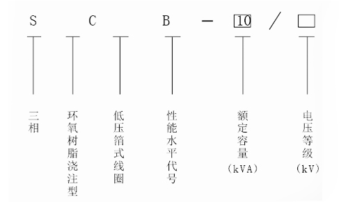 scb10-630KVA低噪音干式变压器