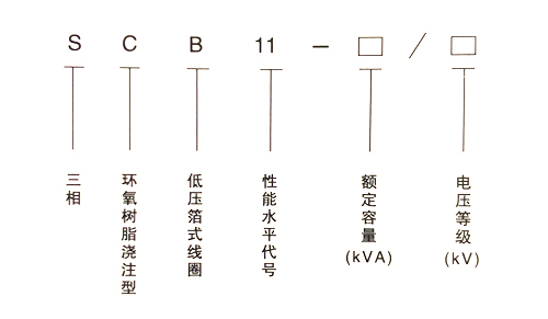 400KVA干式变压器